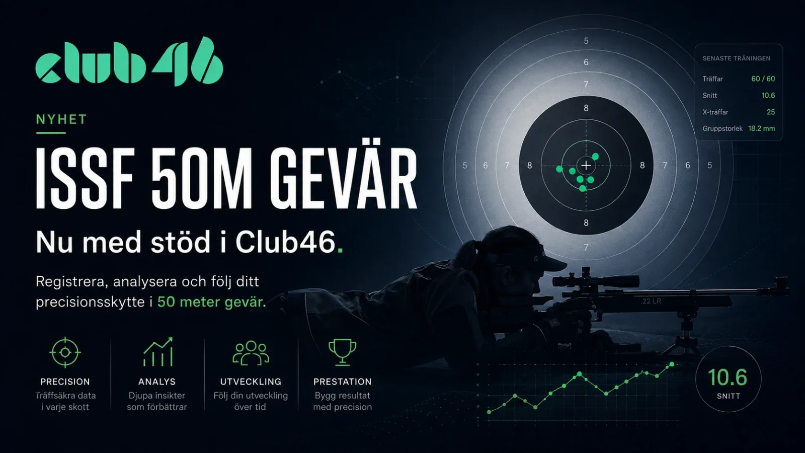 Nyhet: ISSF 50m gevär stöds nu