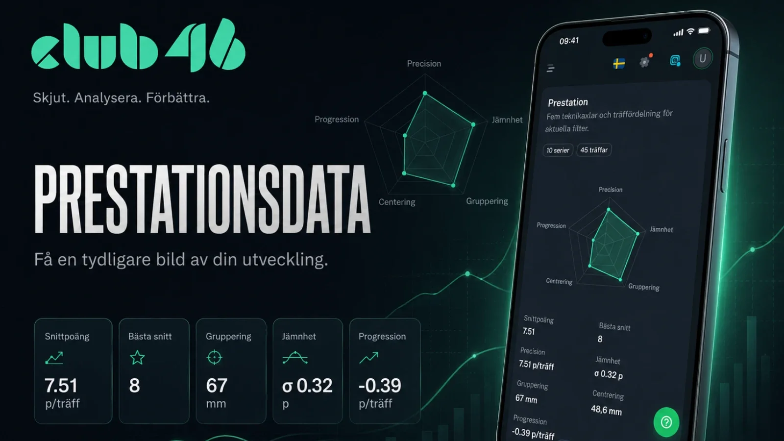 Ny funktion: Prestationsdata